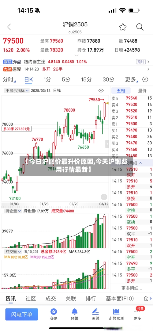 【今日沪铜价最升价原因,今天沪铜费用行情最新】-第2张图片