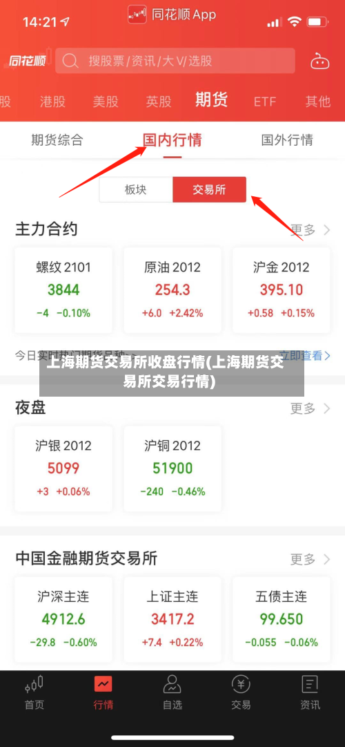上海期货交易所收盘行情(上海期货交易所交易行情)