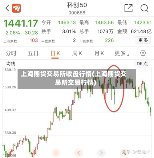 上海期货交易所收盘行情(上海期货交易所交易行情)-第3张图片