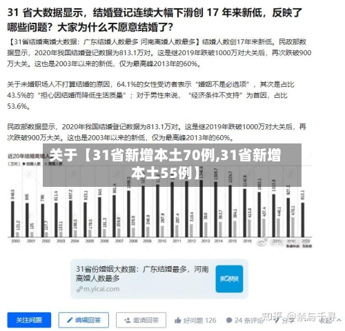 关于【31省新增本土70例,31省新增本土55例】-第2张图片