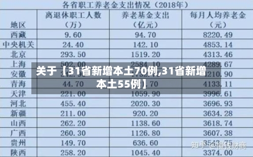 关于【31省新增本土70例,31省新增本土55例】