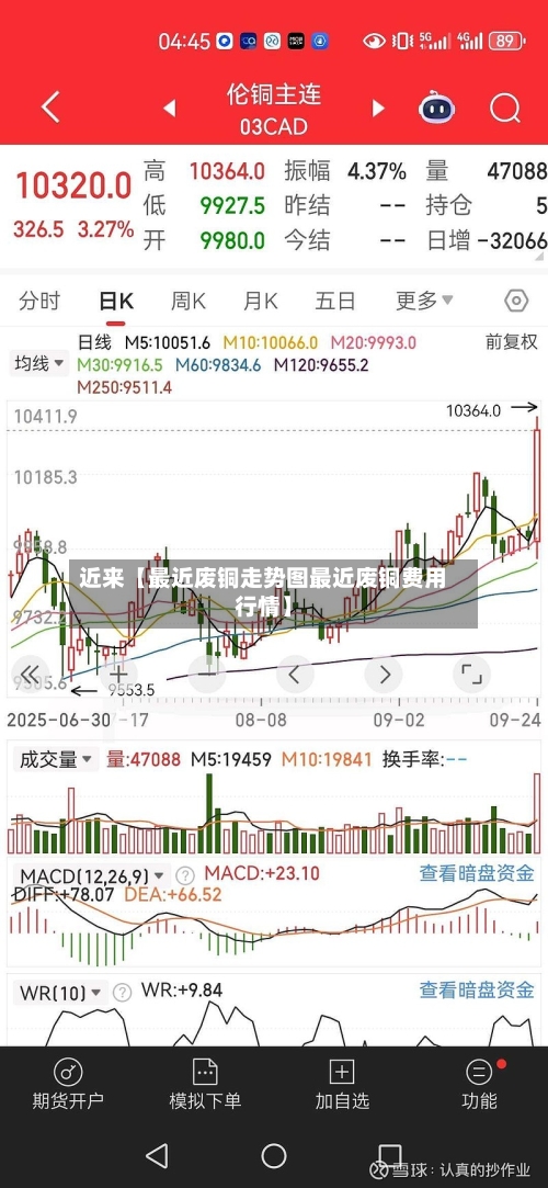 近来【最近废铜走势图最近废铜费用行情】