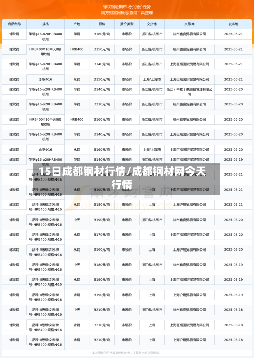 15日成都钢材行情/成都钢材网今天行情