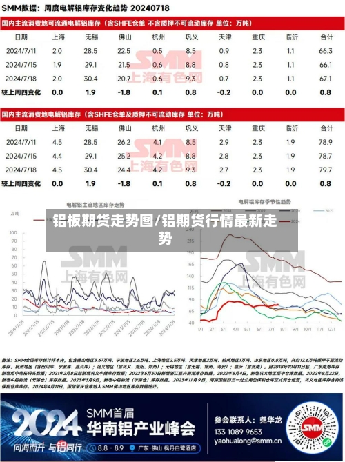 铝板期货走势图/铝期货行情最新走势-第2张图片