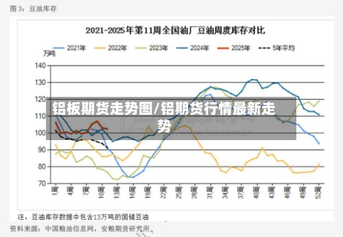 铝板期货走势图/铝期货行情最新走势