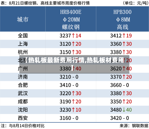 【热轧板最新费用行情,热轧板材费用】-第2张图片