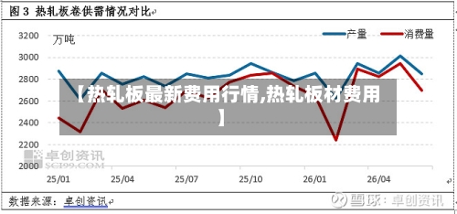 【热轧板最新费用行情,热轧板材费用】