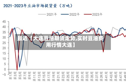 最近【大连豆油期货走势,实时豆油费用行情大连】-第2张图片