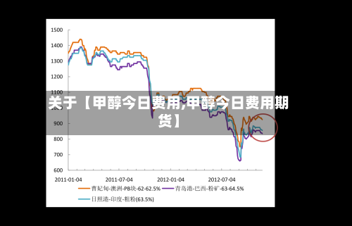关于【甲醇今日费用,甲醇今日费用期货】-第2张图片