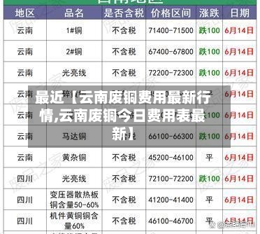 最近【云南废铜费用最新行情,云南废铜今日费用表最新】