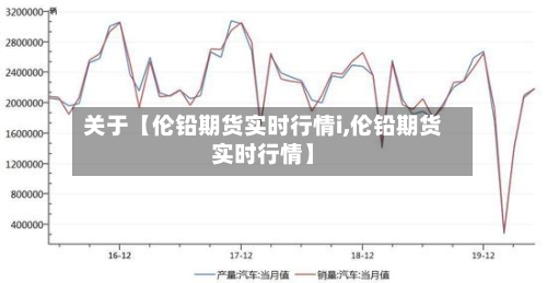 关于【伦铅期货实时行情i,伦铅期货实时行情】-第2张图片