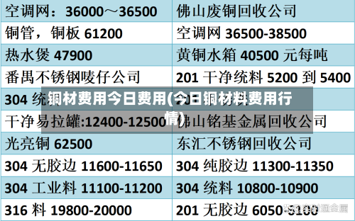 铜材费用今日费用(今日铜材料费用行情)