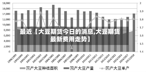 最近【大豆期货今日的消息,大豆期货最新费用走势】