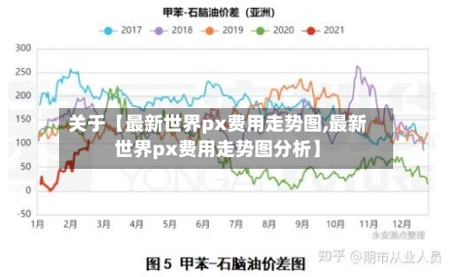 关于【最新世界px费用走势图,最新世界px费用走势图分析】