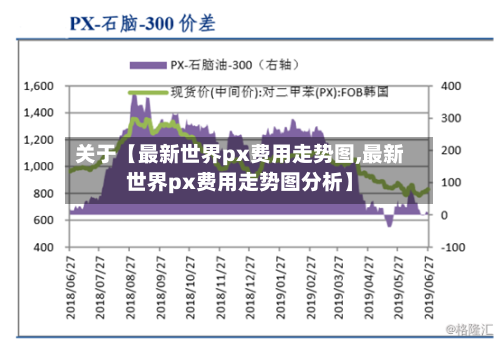 关于【最新世界px费用走势图,最新世界px费用走势图分析】-第2张图片