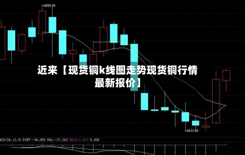 近来【现货铜k线图走势现货铜行情最新报价】-第3张图片