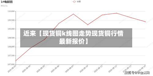 近来【现货铜k线图走势现货铜行情最新报价】-第2张图片