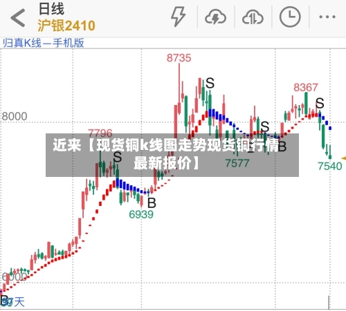 近来【现货铜k线图走势现货铜行情最新报价】