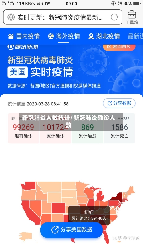 新冠肺炎人数统计/新冠肺炎确诊人数-第2张图片