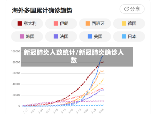 新冠肺炎人数统计/新冠肺炎确诊人数