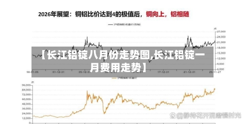 【长江铝锭八月份走势图,长江铝锭一月费用走势】
